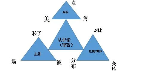 粒子、波、场:原稿第54页原稿插图或图示