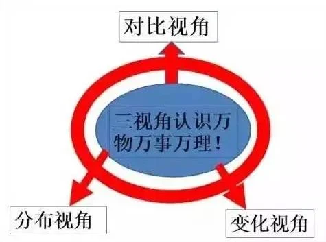 三视角家庭教育智慧(一):原稿第3页原稿插图或图示