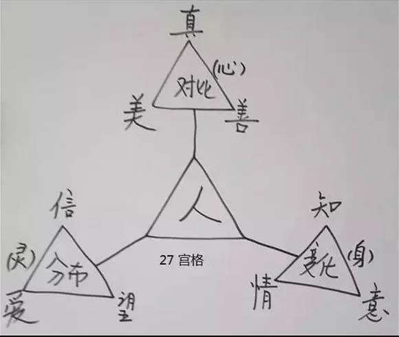 三视角家庭教育智慧(一):原稿第7页原稿插图或图示