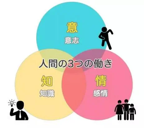 三视角家庭教育智慧(一):原稿第8页原稿插图或图示