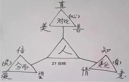 三视角家庭教育智慧(三):原稿第1页原稿插图或图示