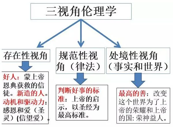 三视角家庭教育智慧(三):原稿第8页原稿插图或图示