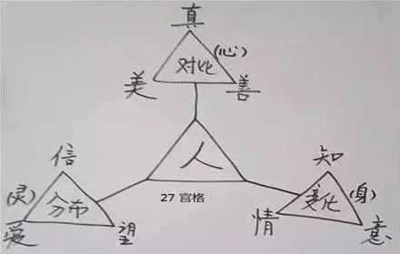 三视角家庭教育智慧(二):原稿第1页原稿插图或图示