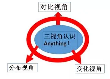 三视角家庭教育智慧(二):原稿第2页原稿插图或图示