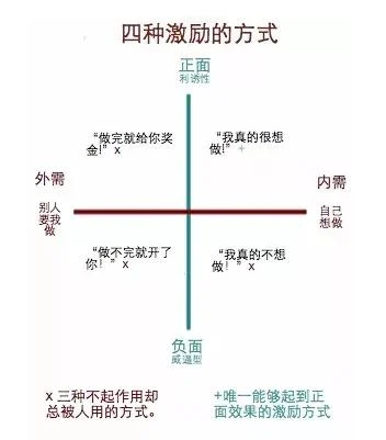 三视角家庭教育智慧(二):原稿第7页原稿插图或图示