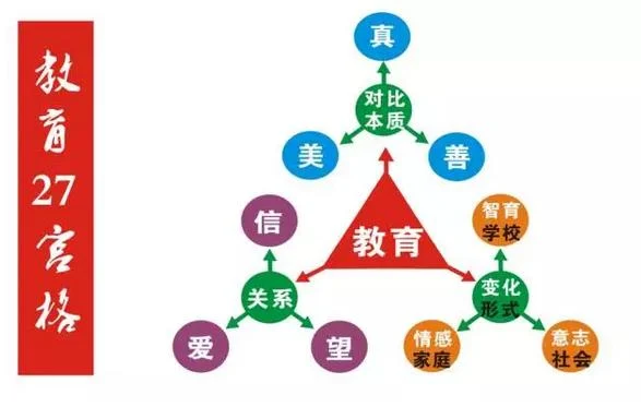 三视角家庭教育智慧(四):原稿第6页原稿插图或图示