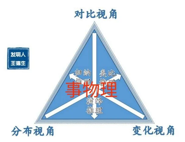 三视角智慧在儿童教育中的运用:原稿第6页原稿插图或图示