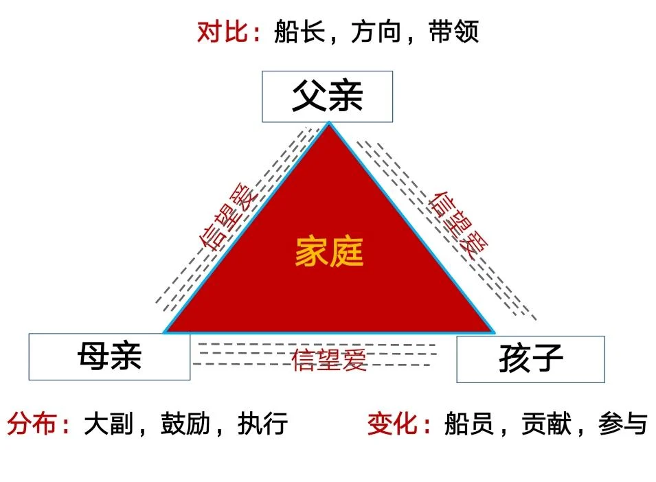 三视角智慧家庭管理的第二课:原稿第1页原稿插图或图示