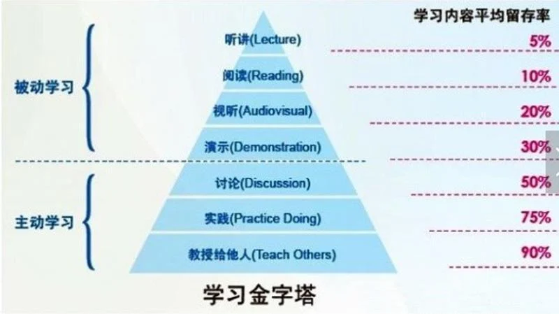 三视角智慧家庭管理的第二课:原稿第2页原稿插图或图示