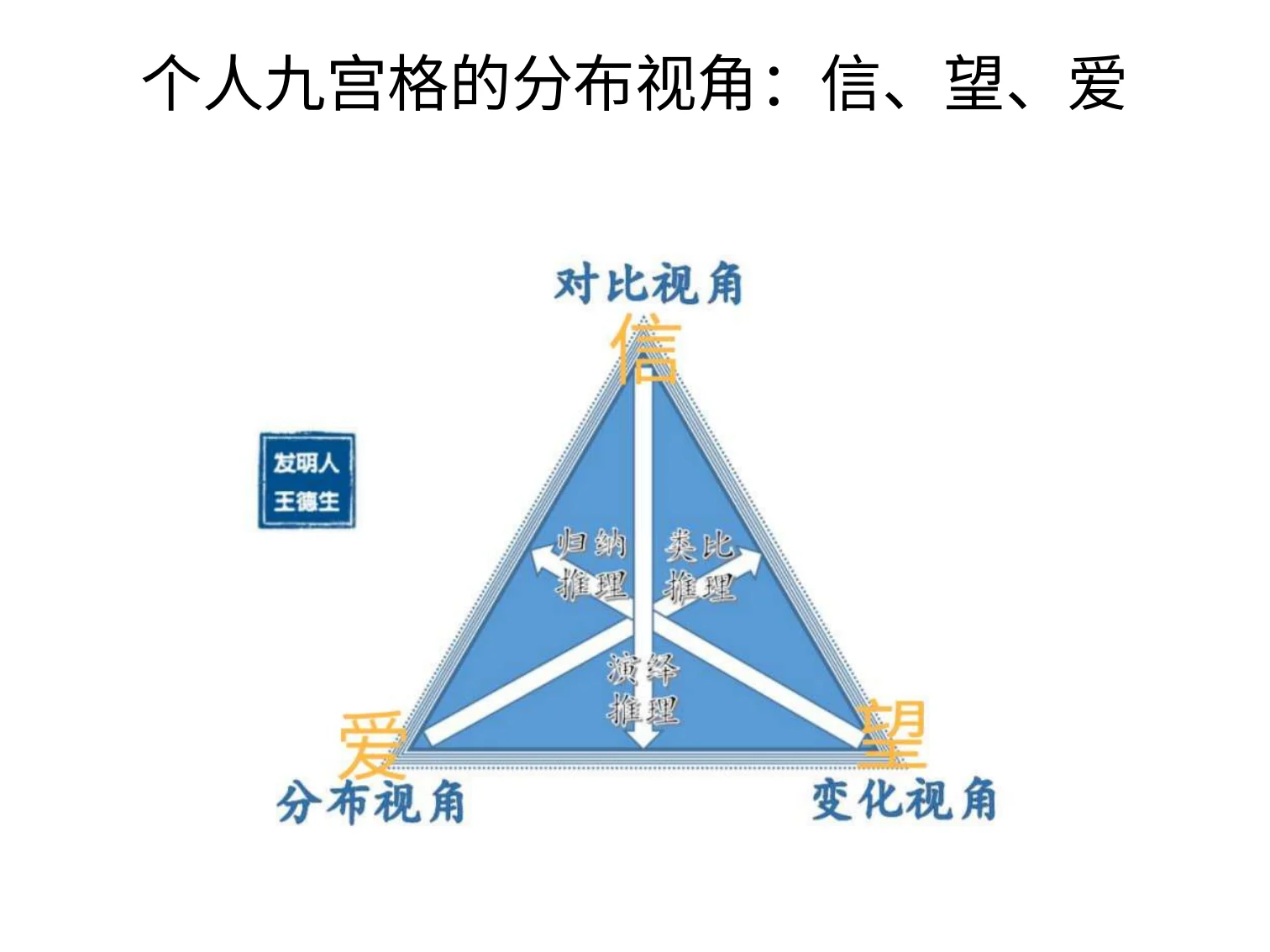 周迎志三视角智慧在儿童教育中的应用:原稿第6页原稿插图或图示