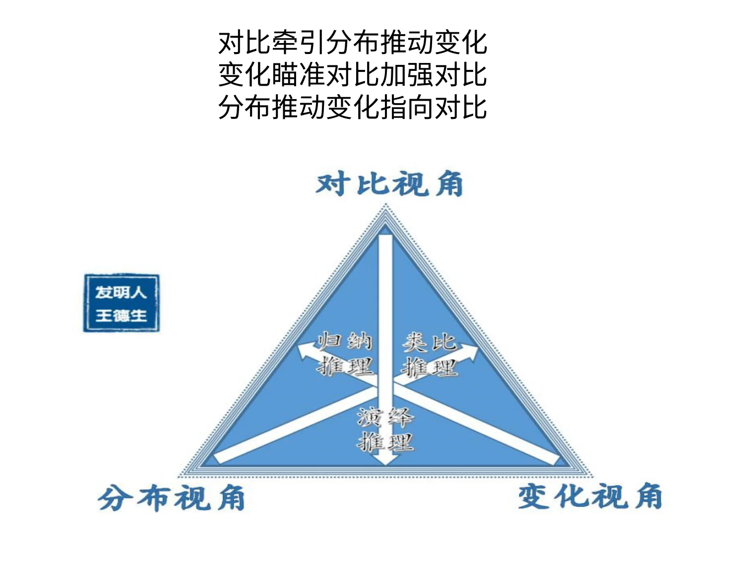 周迎志三视角智慧在儿童教育中的应用:原稿第15页原稿插图或图示