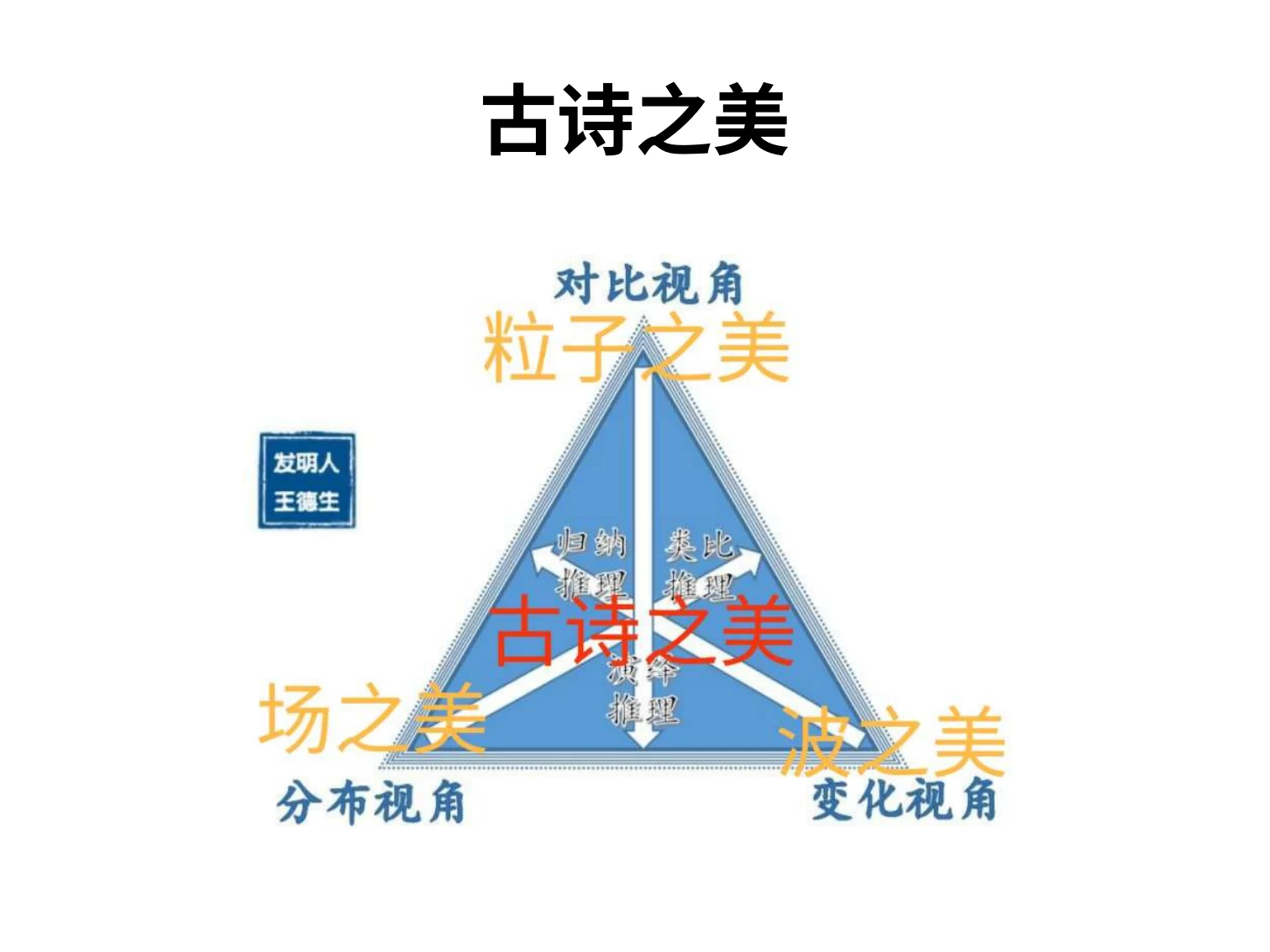 周迎志三视角智慧在儿童教育中的应用:原稿第17页原稿插图或图示