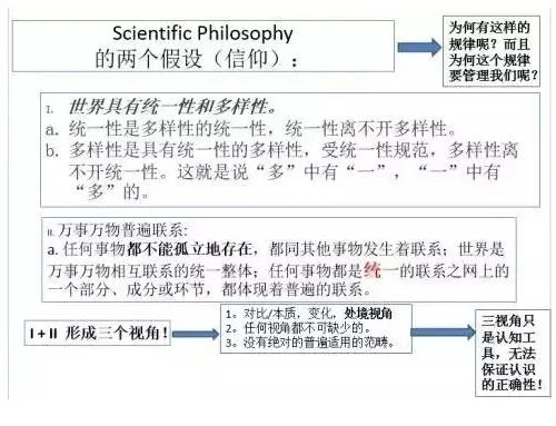 如果有一种统摄所有知识的框架,你想不想知道?:原稿第4页原稿插图或图示