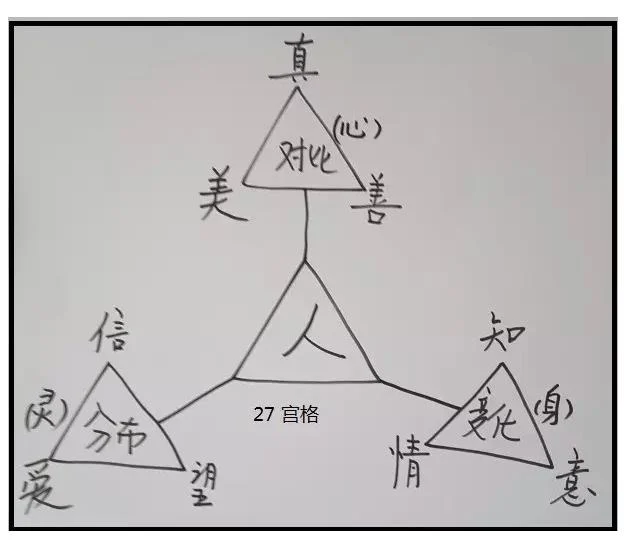 如果有一种统摄所有知识的框架,你想不想知道?:原稿第11页原稿插图或图示