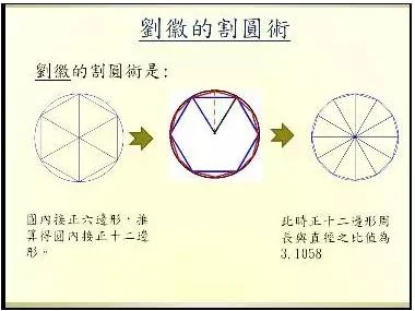 从圆周率π谈创造性数学教育:原稿第3页原稿插图或图示