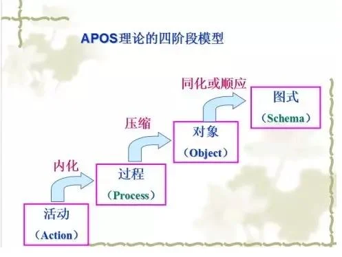从圆周率π谈创造性数学教育:原稿第6页原稿插图或图示
