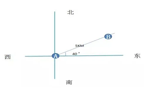 三视角解读导航仪和西游记:原稿第2页原稿插图或图示