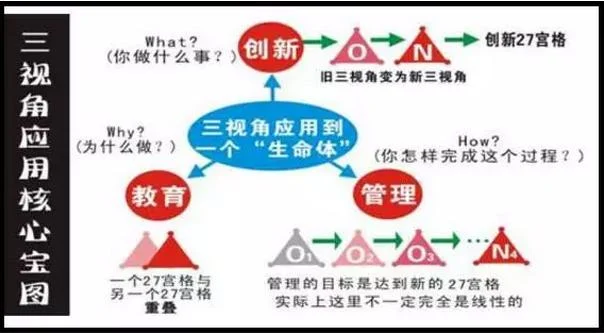 秋金和三视角智慧:原稿第1页原稿插图或图示