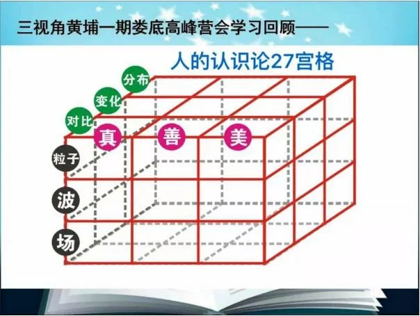 秋金和三视角智慧:原稿第2页原稿插图或图示