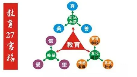秋金和三视角智慧:原稿第8页原稿插图或图示