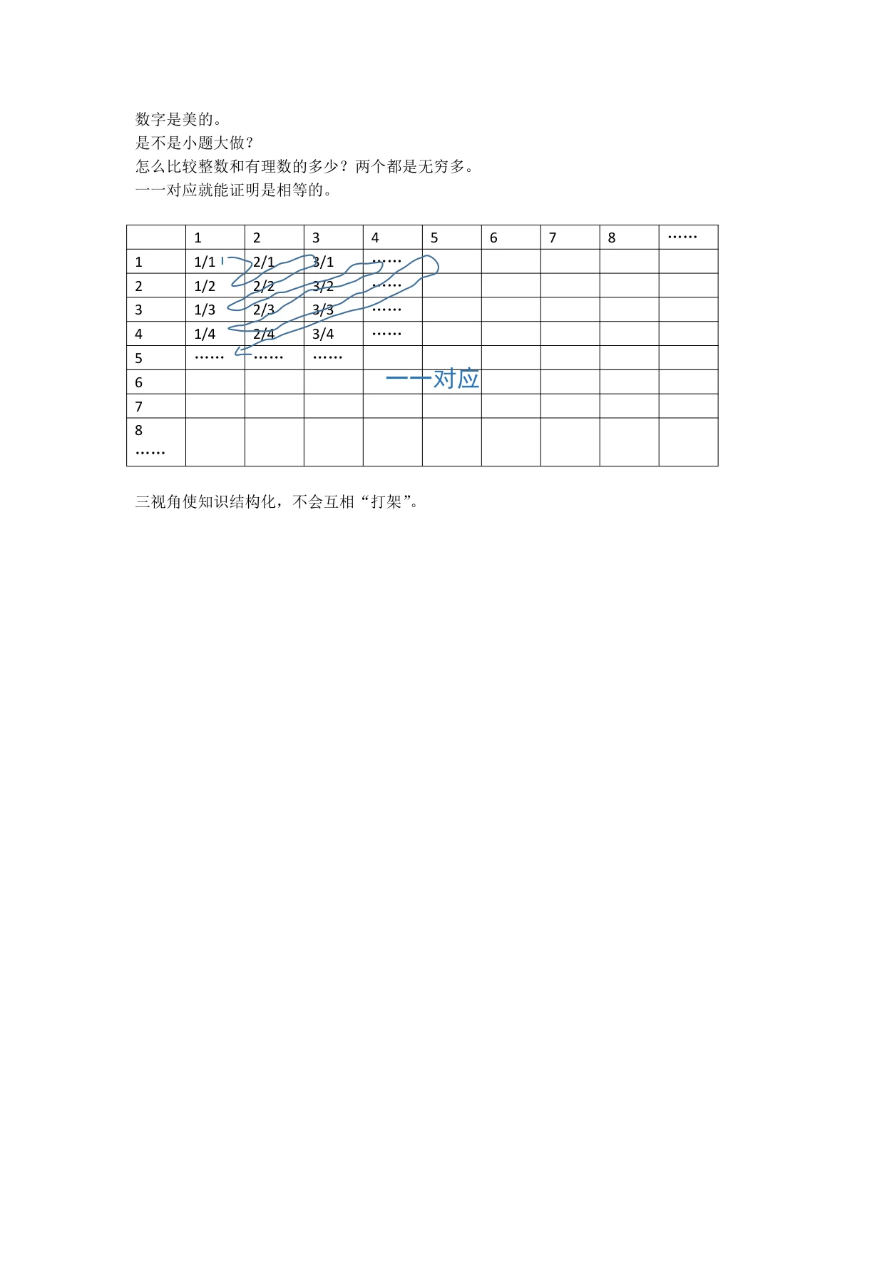 国庆高峰学习(第二天):原稿第6页原稿插图或图示