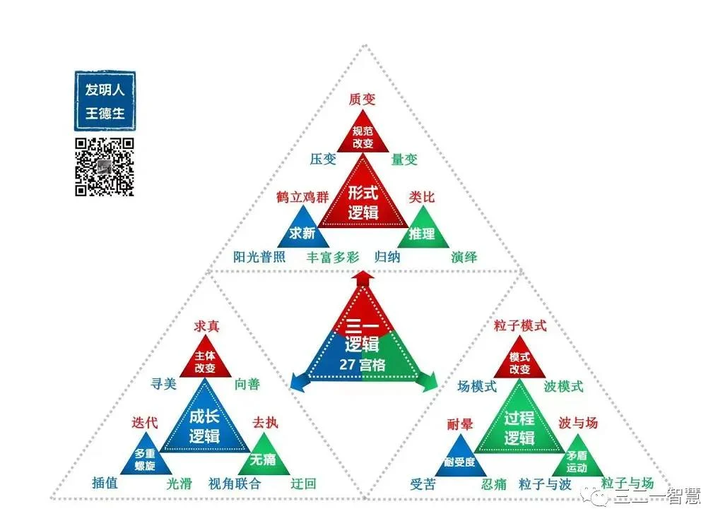 321智慧门入门:原稿第10页原稿插图或图示