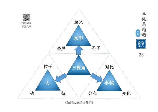神学篇 代表图