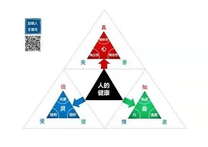 二元思维是如何导致愚昧无知的呢?:原稿第3页原稿插图或图示