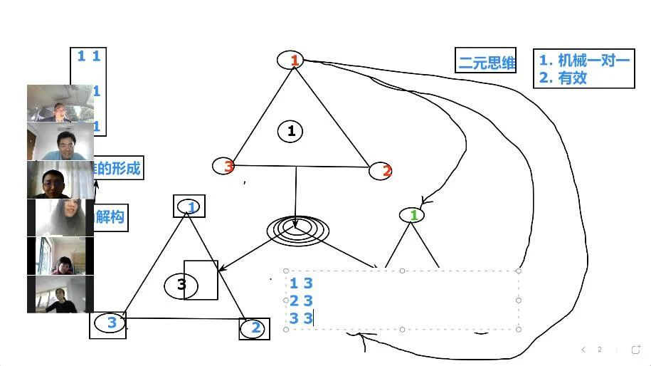 二元思维是如何导致愚昧无知的呢?:原稿第13页原稿插图或图示
