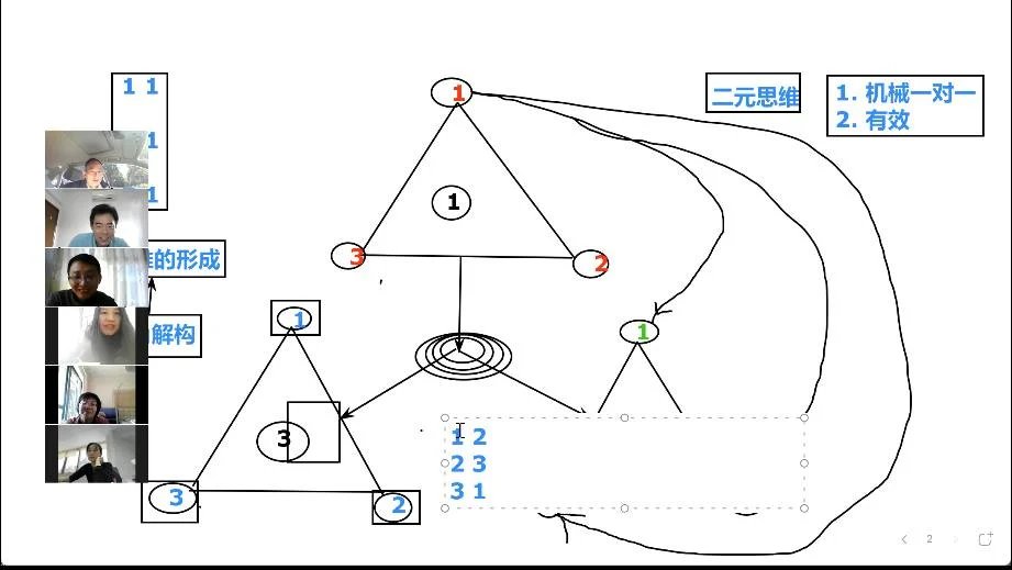 二元思维是如何导致愚昧无知的呢?:原稿第14页原稿插图或图示
