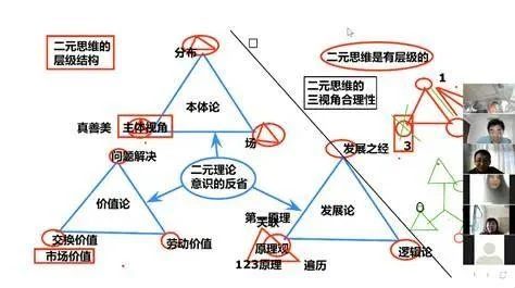 二元思维是如何导致愚昧无知的呢?:原稿第22页原稿插图或图示