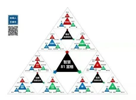 二元思维是如何导致愚昧无知的呢?:原稿第26页原稿插图或图示
