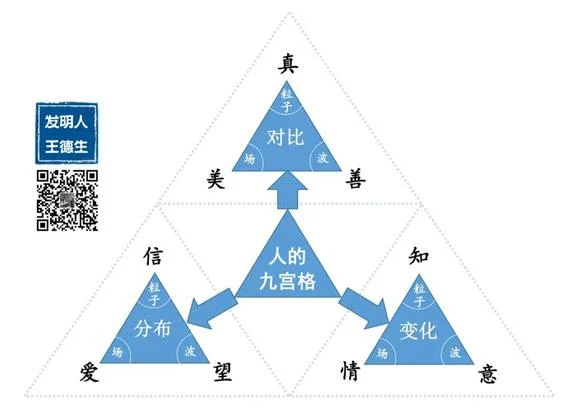 二元论给人类带来的危害:原稿第20页原稿插图或图示