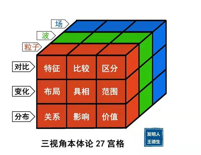 三视角九灯图:格物致知:原稿第2页原稿插图或图示