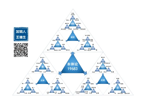 您一定要读读的文章:本体论新解构和应用:原稿第7页原稿插图或图示