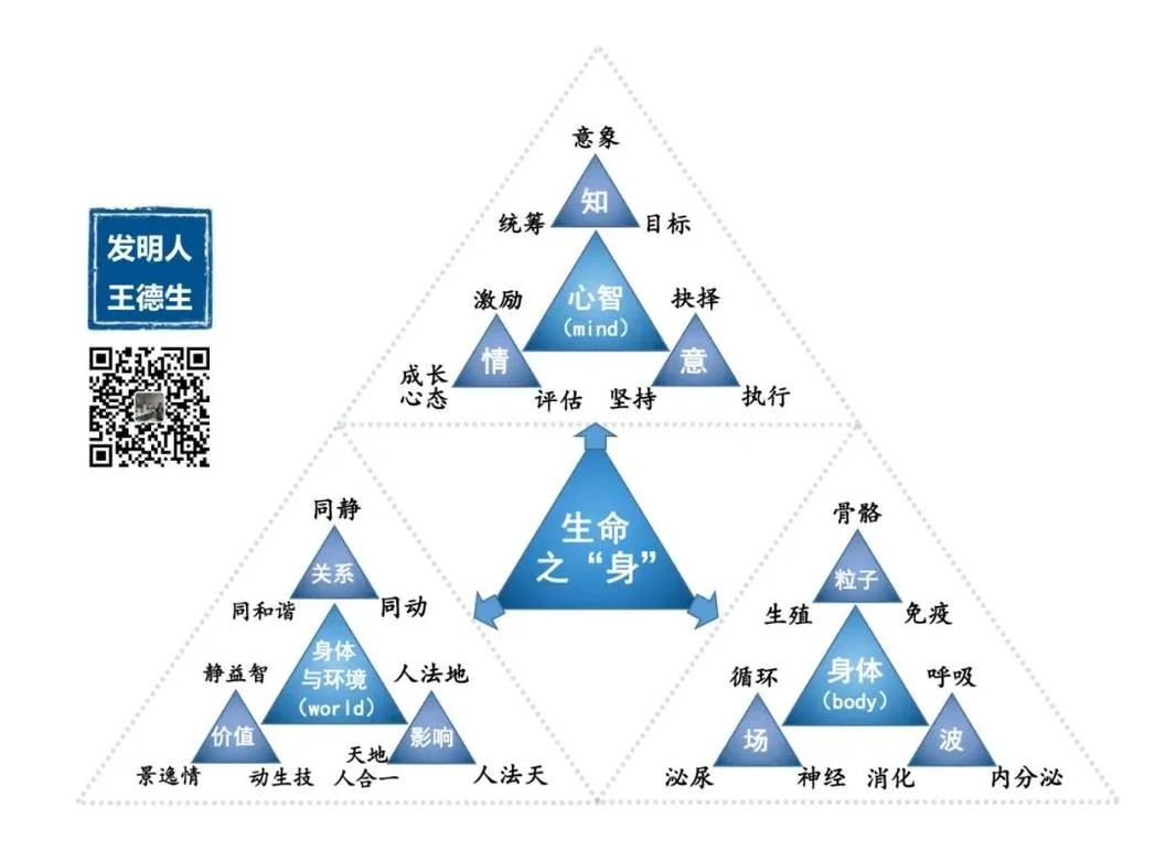 您一定要读读的文章:本体论新解构和应用:原稿第18页原稿插图或图示