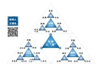 您一定要读读的文章:本体论新解构和应用:原稿第26页原稿插图或图示