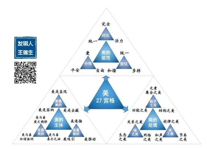 如何建造创造力生命的DNA?:原稿第11页原稿插图或图示
