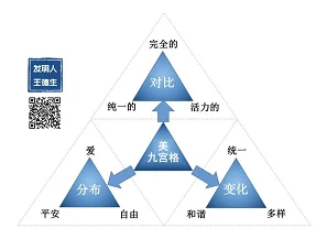 如何建造创造力生命的DNA?:原稿第19页原稿插图或图示