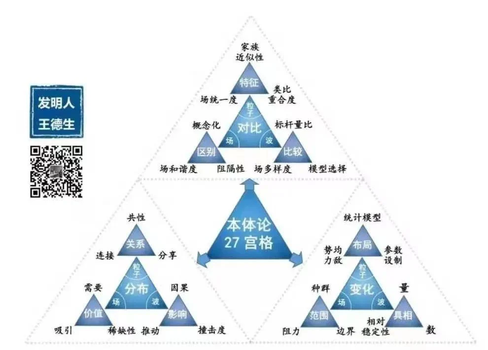 123原理奥秘初探:原稿第1页原稿插图或图示