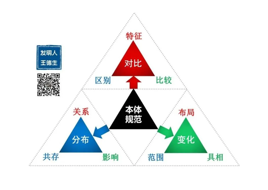 123原理奥秘初探:原稿第7页原稿插图或图示