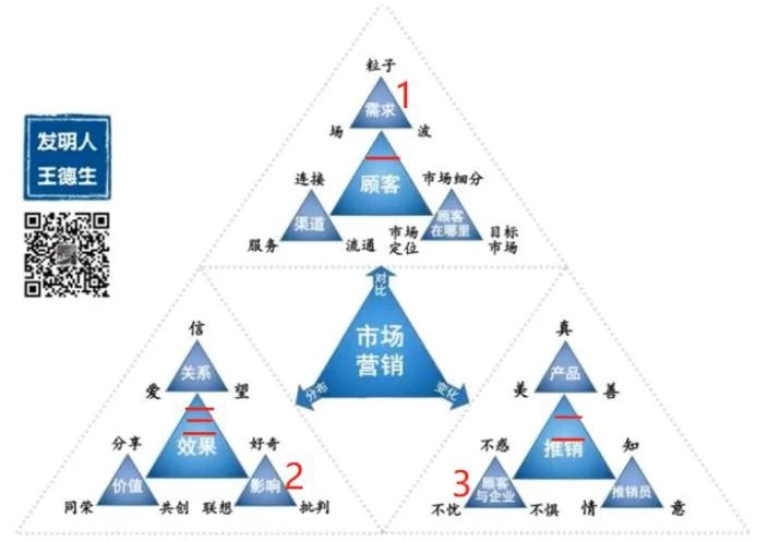 如何应用123原理?:原稿第12页原稿插图或图示