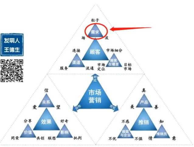 如何应用123原理?:原稿第13页原稿插图或图示