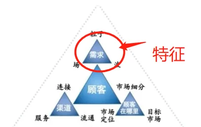 如何应用123原理?:原稿第16页原稿插图或图示