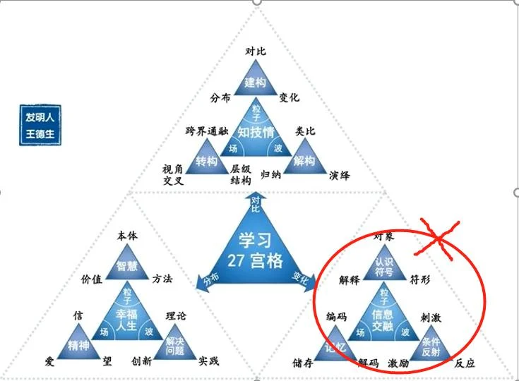 如何应用123原理?:原稿第23页原稿插图或图示