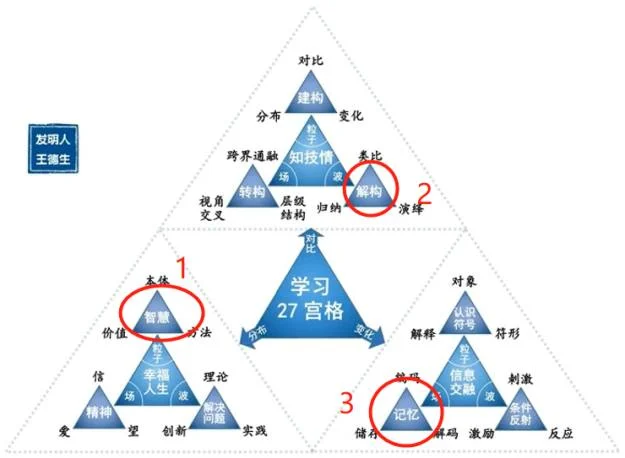 如何应用123原理?:原稿第25页原稿插图或图示