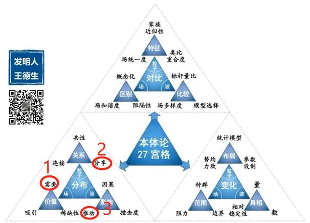 如何应用123原理?:原稿第31页原稿插图或图示
