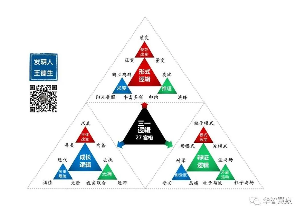 在二元对立矛盾处理中建立创造力:原稿第40页原稿插图或图示
