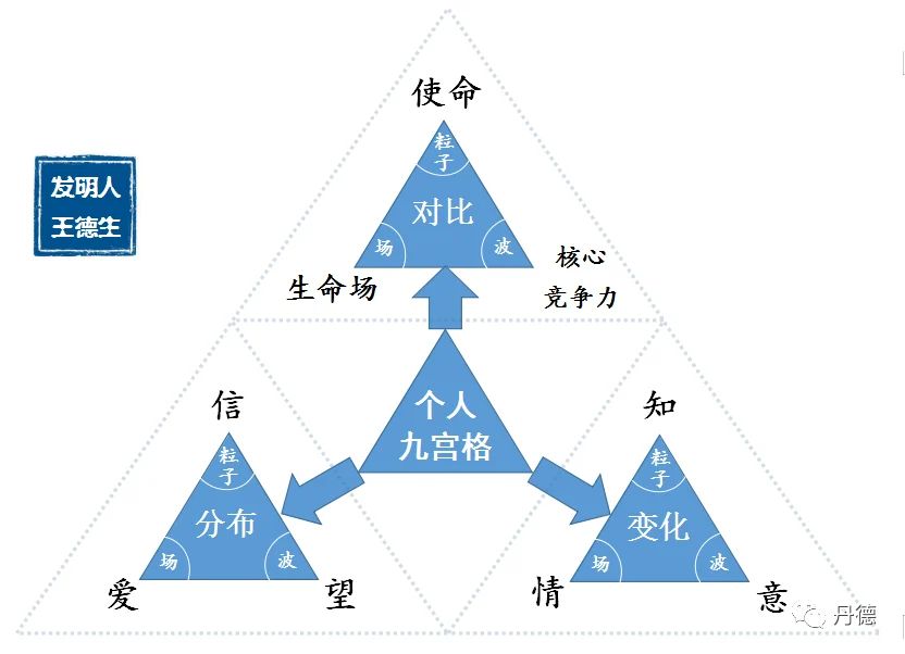 以不变应万变:原稿第7页原稿插图或图示
