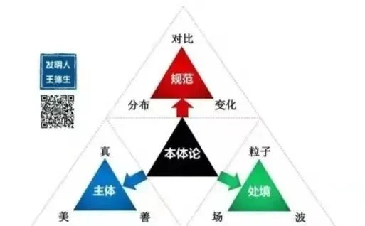 创造力三密码大公开:原稿第13页原稿插图或图示